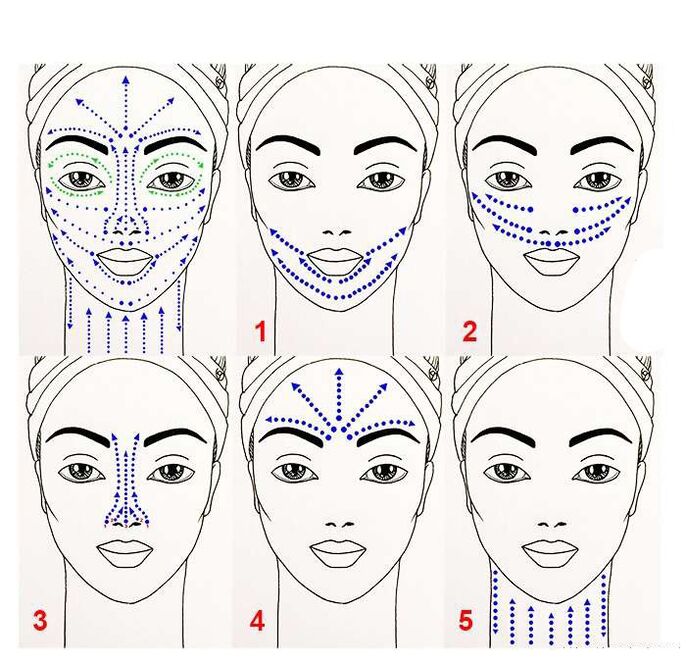 The scheme of application of anti-aging products on the face